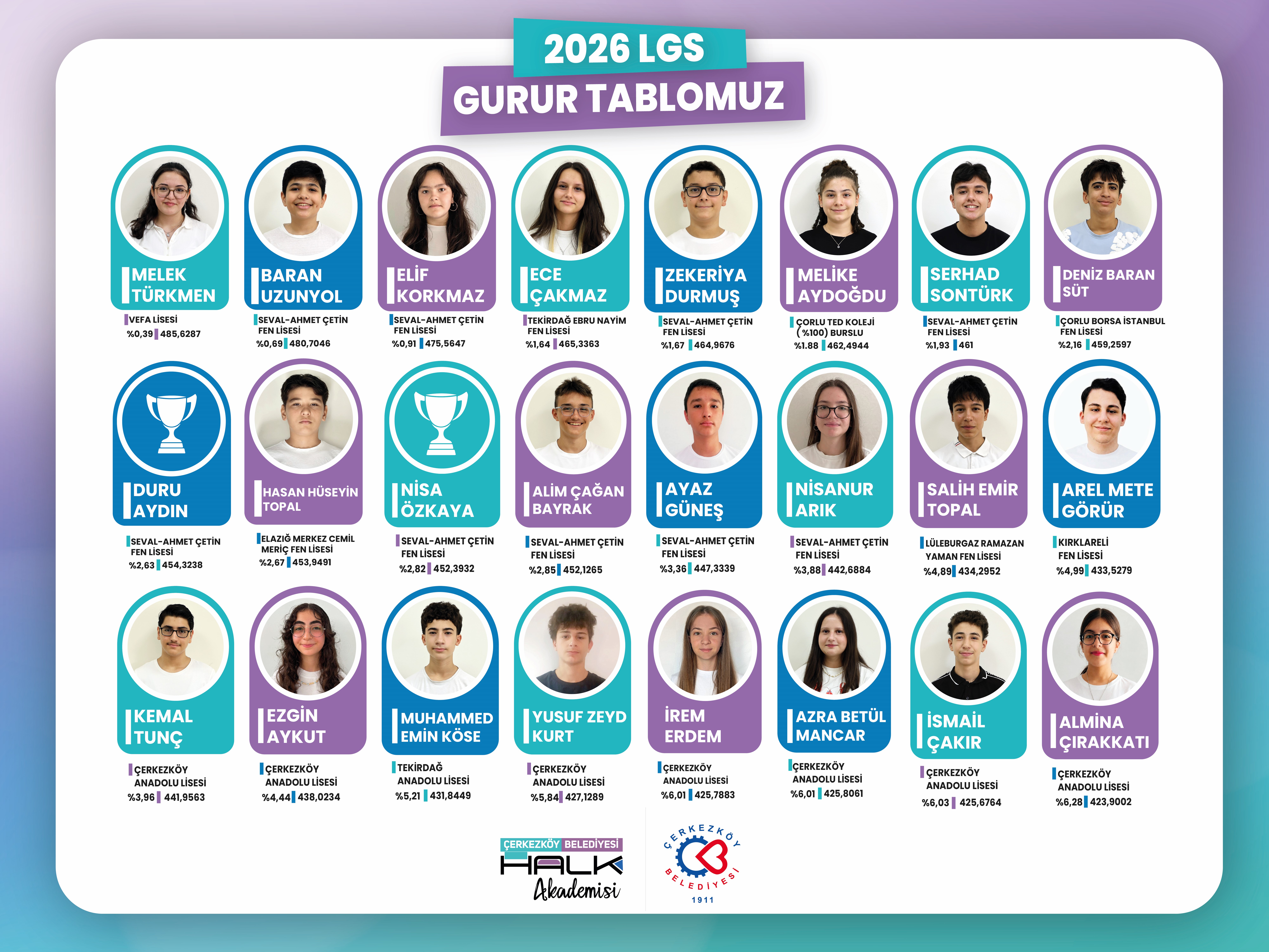 HALK AKADEMİMİZDEN LGS’DE GURURLANDIRAN TABLO